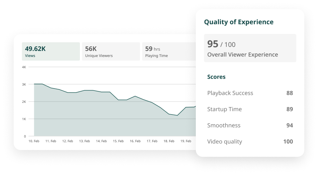 Low Latency Live Streaming - Measure low-latency success